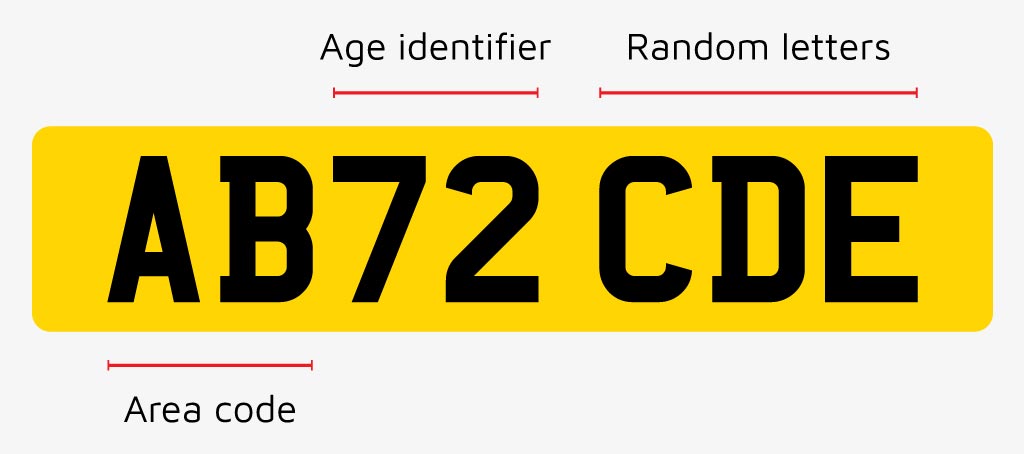 number-plate-character-grouping
