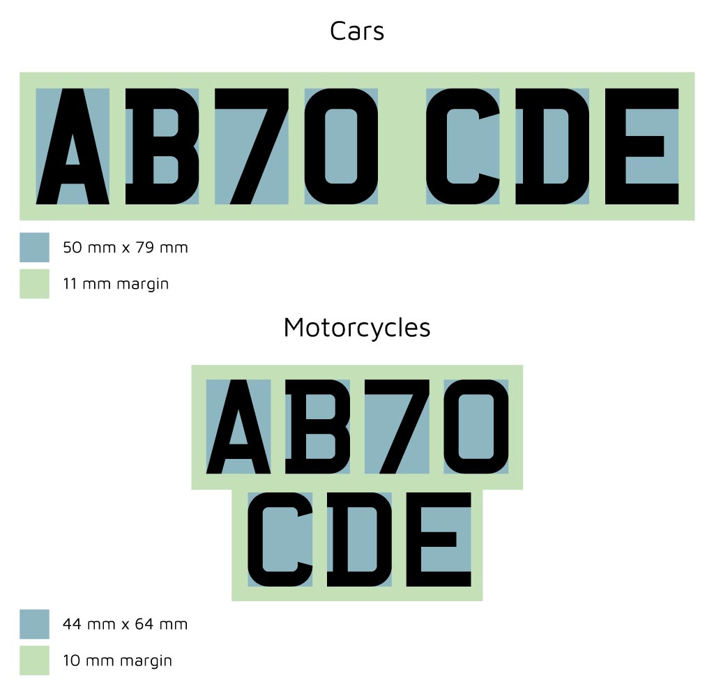 number-plate-character-margins